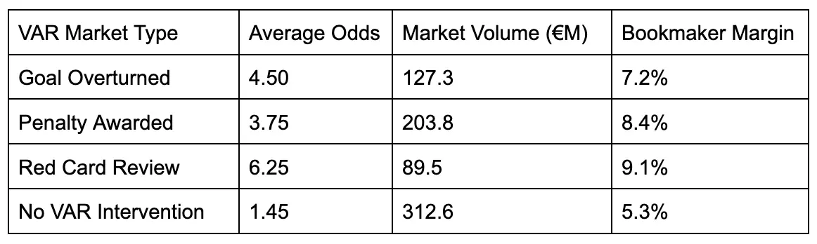 bookmaker odds
