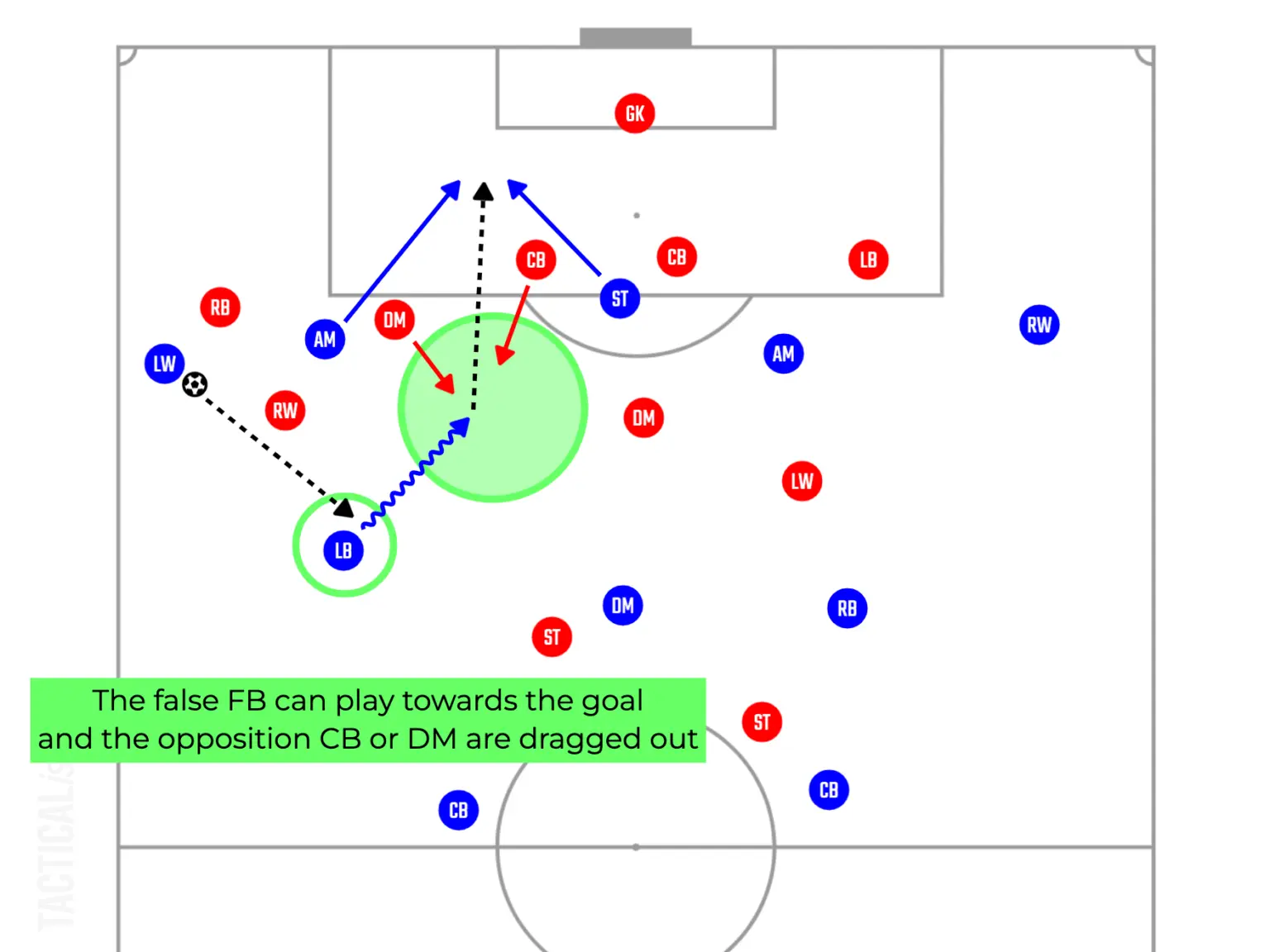image of pep guardiola tactics for full backs
