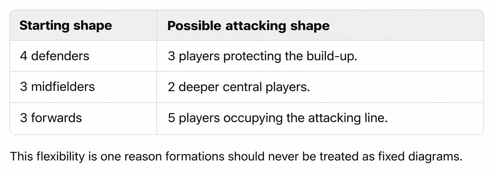 table for the 433 formation