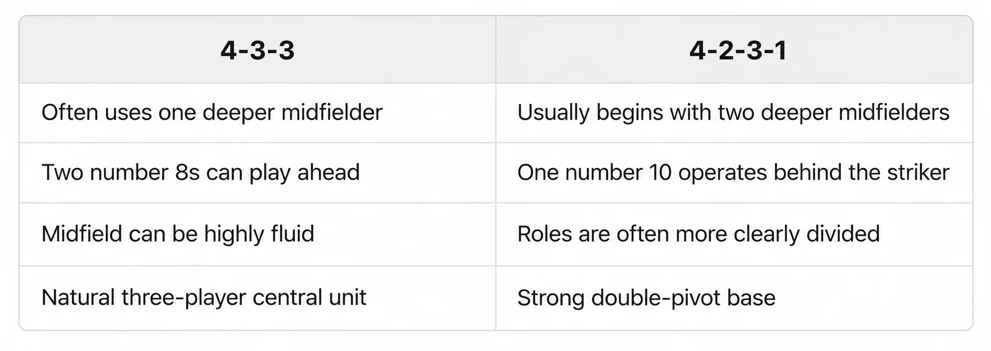 table of formation 433